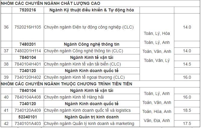 Dai hoc Hang hai Viet Nam cong bo diem chuan hinh anh 4