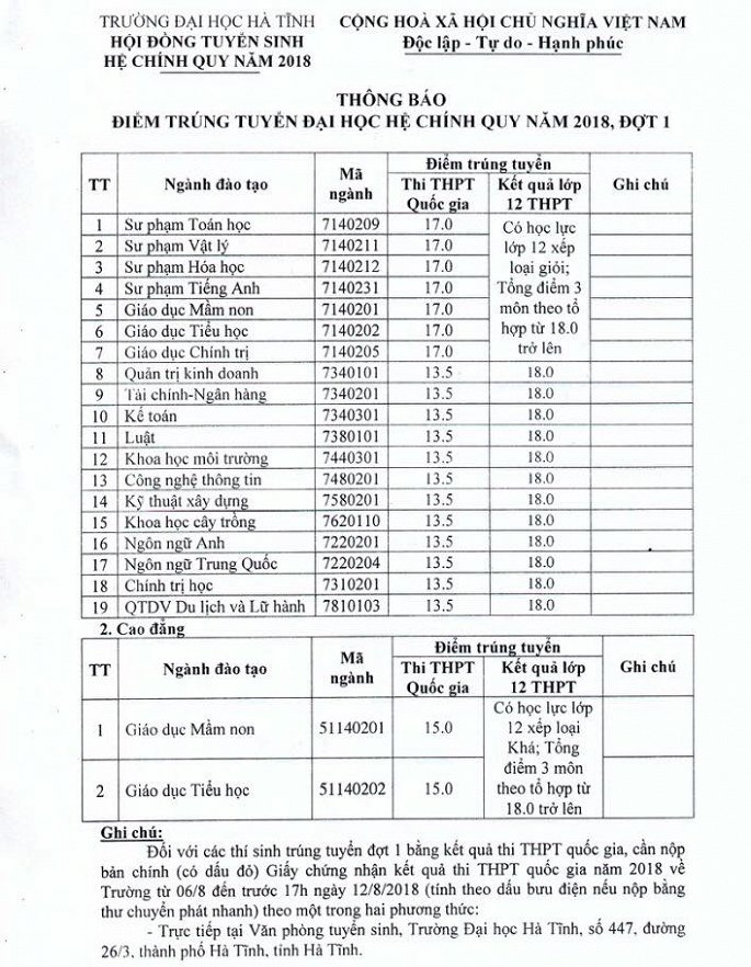 Truong Dai hoc Ha Tinh cong bo diem chuan hinh anh 1